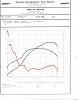 Dyno tuned at 260whp @ 11psi-mustangdyno.jpg