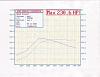 AFR for Fd?-evox_stock_dyno.jpg