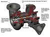 Is there a way to test the twins for an oil leak BEFORE install?-turbo-oil-leak-test.jpg