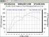 How to properly dyno your FD?-closes_2nd_gear.jpg