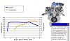 Does 500 rwhp make an FD more enjoyable to drive?  (13b only)-ecoboost_dyno_sheet_engine.jpg