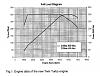Does 500 rwhp make an FD more enjoyable to drive?  (13b only)-n54_stock_dyno_engine.jpg
