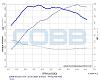 13B-REW stock dynosheet compared to stock dynosheets of other turbo engines-gtr_r35_stock_dyno.jpg