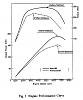 The "perfect 10-8-10 boost pattern" is a myth!-fd_stock_dyno.jpg
