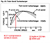 In theory (twin turbo setup)-rotary_torque_4.png