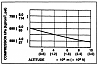 How's My Compression  - w/Mazda Results-compression_altitude.png
