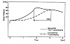 Comparison of Rx-7 13B-REW and Supra 2JZ-GTE sequential turbos-rew_transient_operation.png