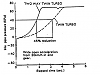 Comparison of Rx-7 13B-REW and Supra 2JZ-GTE sequential turbos-2jz_transient_operation.png