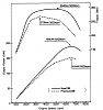 Rev limiter + meth injection-fd_vs_s5t2_stock_dyno.png