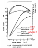 Rev limiter + meth injection-12a_t_dyno.png
