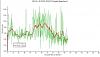 Typical Fuel Mileage-mileage-history.jpg