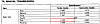 The FD, 5th gear, rear end ratios, and you-t2_gears.png