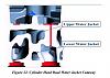 #1 Rotary Problem Fix-ford-6.7-diesel_water_jackets.jpg