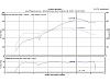BNR stage 3 turbos-yellowr1-2012-dyno.jpg