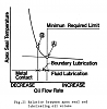Would using an Ampco Oiler help longevity in the RX7?-lubrication_2.png