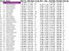 VIR Track Weekend,Get your FD on track and drive it the way it was suppose to be!-mazda-results-vir-2-blurr.jpg