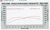 Why did mazda chose to go sequential?-1993_mazda_rx7-dyno_graph.jpg