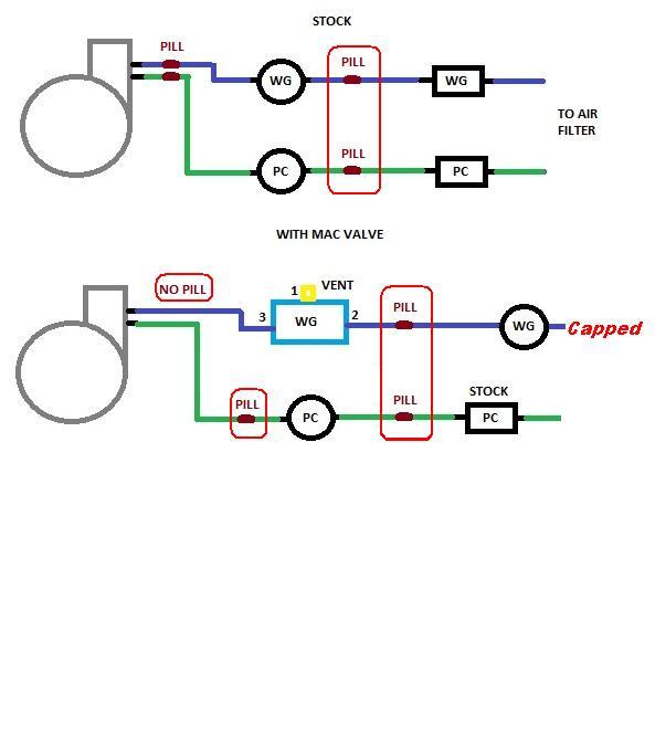 Alternative/Replacement for Boost Control Solenoid - Page ... mac solenoid valve wiring diagram 