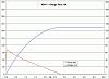 AEM IGN-1A Mercury Marine ignition coil info/install-ign_1a-5ms.jpg