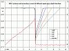 AEM IGN-1A Mercury Marine ignition coil info/install-ign_1a-pluggapoutput.jpg