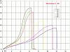 AEM IGN-1A Mercury Marine ignition coil info/install-ign-1a-vs-voltage.jpg