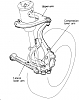 Suspension Geometery comparison FD to RX8?-2g_eclipse_suspension2.png
