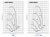 Compressor map gurus - I've got the stock twins map!-highflow_mazda_graf.jpg