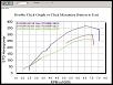 Street port major power loss?-dyno_2012-08-23_forforum.jpg