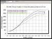 Street port major power loss?-dyno_2014-02-03_forum.jpg
