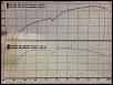 Rebuilt Motor Blows at 8k miles..HELP!-dyno.jpeg