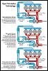 Will Mazda use a sequential turbo system again?-sequential_compound.jpg