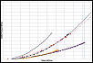 Stock airbox vs aftermarket filters. Does anyone have dyno results?-pressure_drop2.png