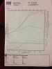 Anyone coming across this before? Dyno sheet below-image-2984504446.jpg