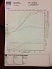 Anyone coming across this before? Dyno sheet below-image-3683426269.jpg