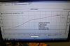 E85 Questions: Is it right for me?-7670iwg-dyno1.jpg