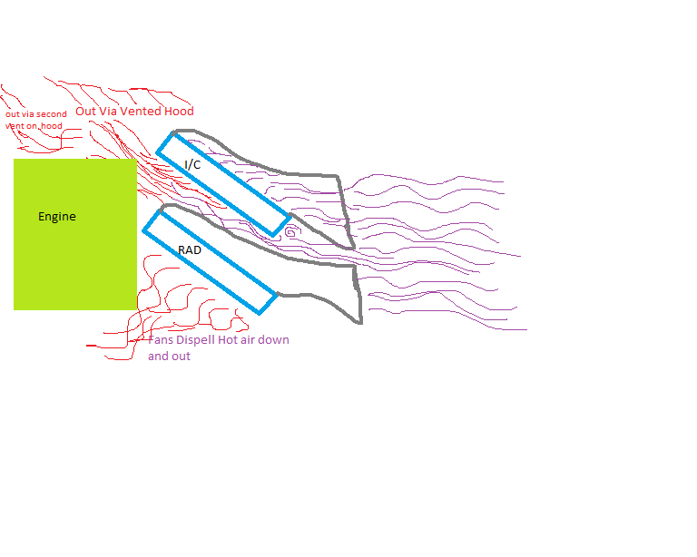 Name:  Thewolfscoolingsystemdiagram_zpsd0f0591a.png
Views: 477
Size:  17.3 KB