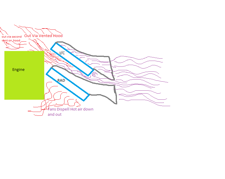 Name:  Thewolfscoolingsystemdiagram_zpsd0f0591a.png
Views: 1091
Size:  17.3 KB