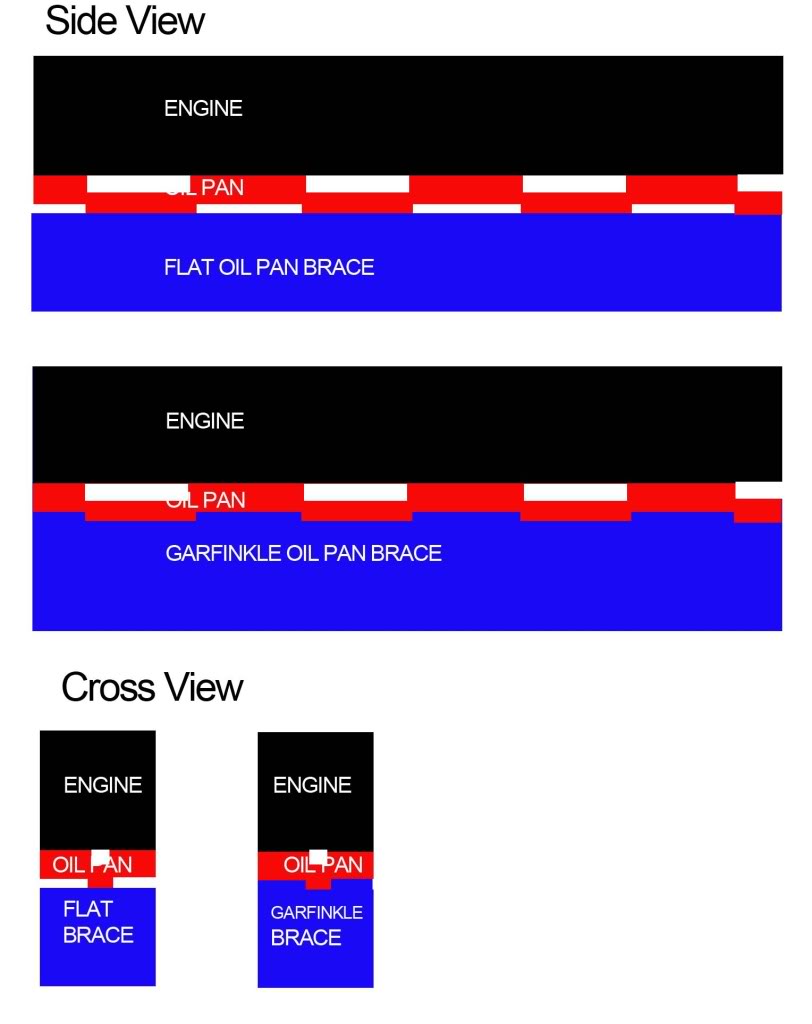 Name: oilpanbrace-1.jpg
Views: 2791
Size: 53.2 KB