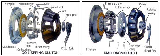 Name:  clutch.jpg
Views: 870
Size:  22.0 KB