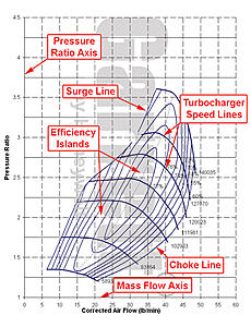 Full exhaust with Pettit ECU-compressor-maps-explained.jpg