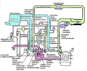 Secondary Boost Questions-rx7_turbo_system2.jpg
