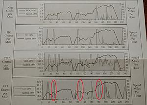 Failing emissions: high CO but the ACV checked out-co_im240.jpg
