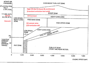 Failing emissions: high CO but the ACV checked out-afr_co_fd.png