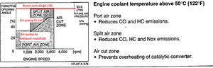 Failing emissions: high CO but the ACV checked out-secondary_air_co_fd.png