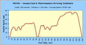 Failing emissions: high CO but the ACV checked out-im240dds.gif