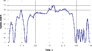 Failing emissions: high CO but the ACV checked out-ftp_us06.gif