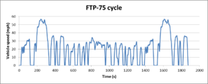 Failing emissions: high CO but the ACV checked out-ftp-75.png