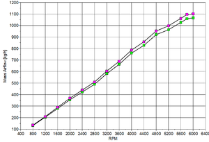 Upgrading 100% 93 Stock FD. Suggestions...-airflow_gutted_cat.png