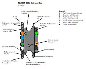 Series 8 Vacuum Diagram-96-99_fd_vacuum4-1-.jpg