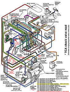 FIX--sticking sequential turbos/ TCA /solenoid 'E'....Cheap, easy, fast and effective-tca-check-valve-mod-schematic.jpg